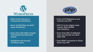 wordpress建站全套教程-全面掌握wordpress建站技巧与方法