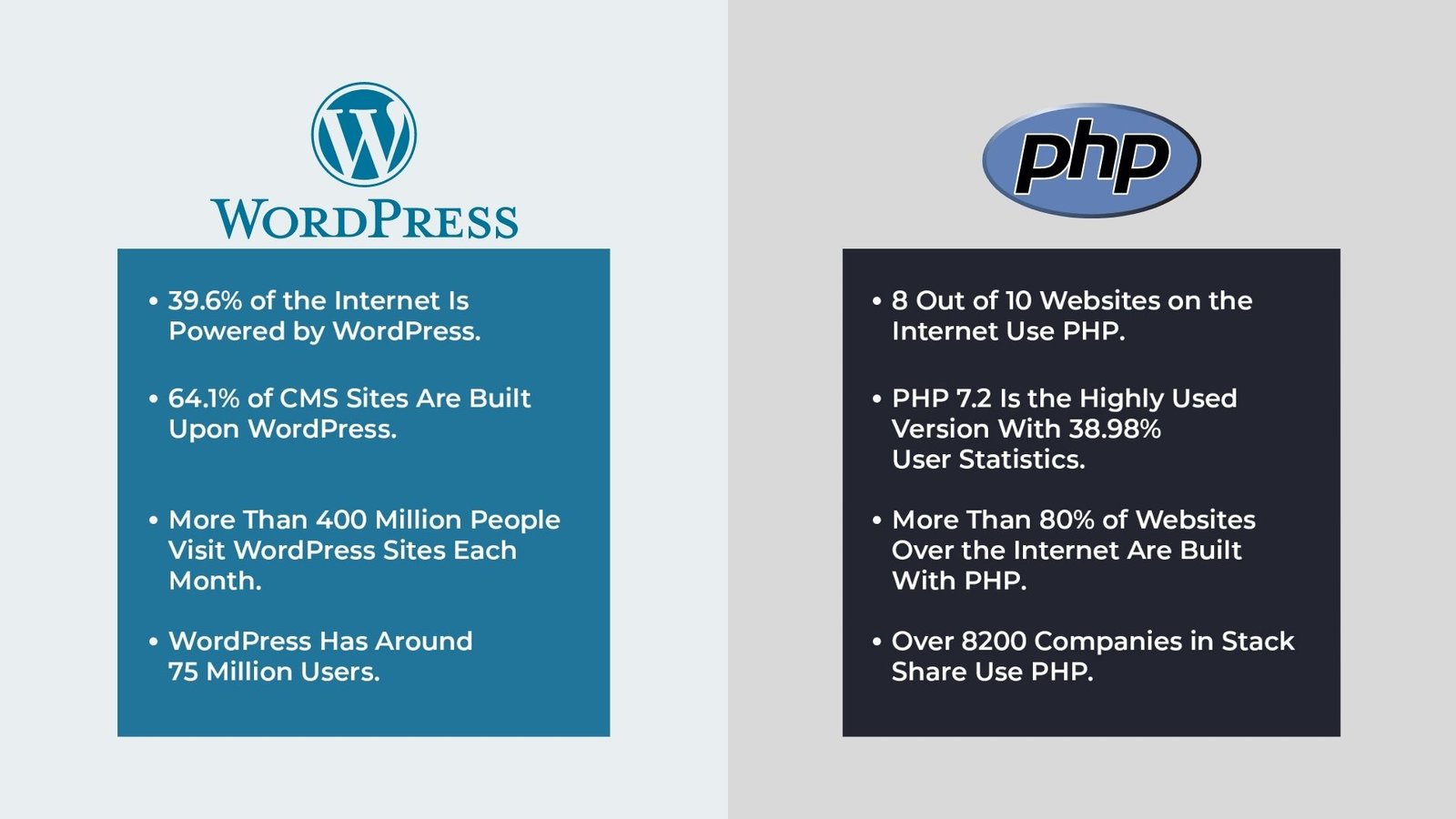 掌握这 5 个技巧，轻松调试 WordPress 插件！  二