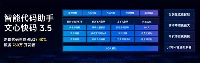 文心快码3.5升级了，智能代码助手竟然迈入多模态智能体的新纪元！