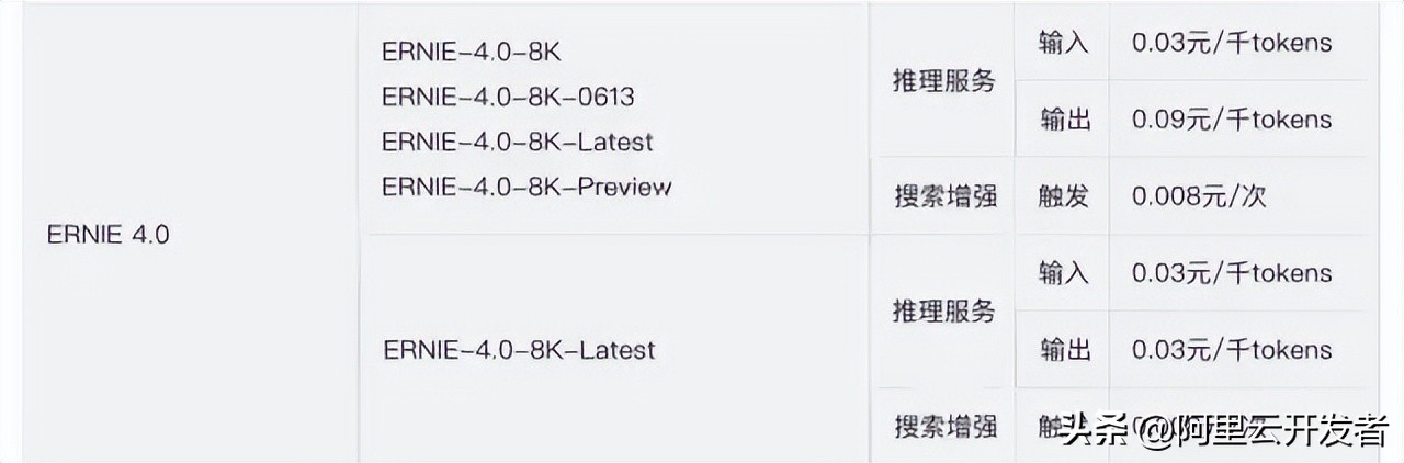 深入探讨DeepSeek及其核心技术揭秘