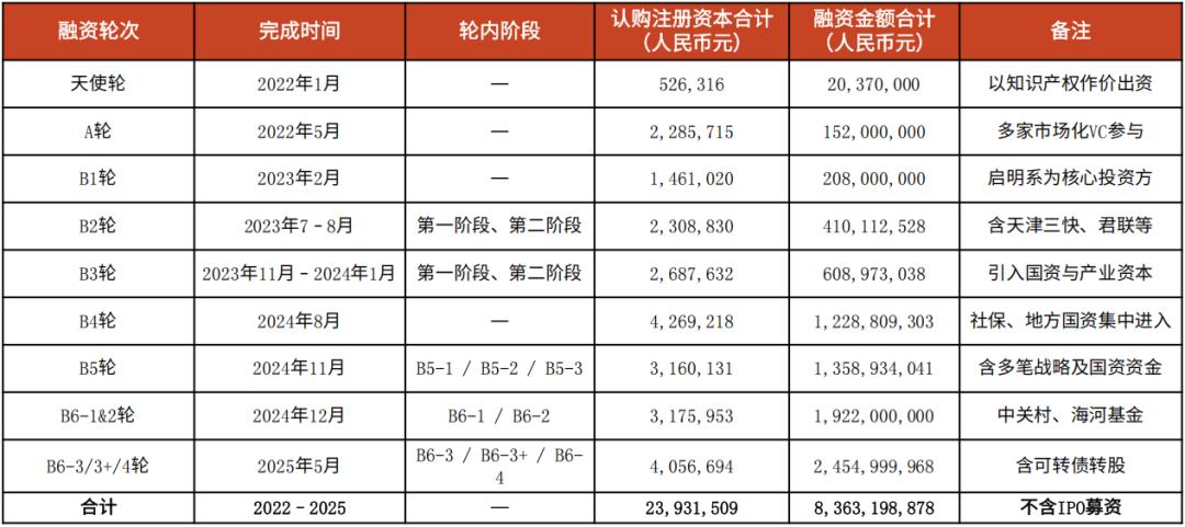 被 OpenAI 瞩目的大模型公司成功上市！