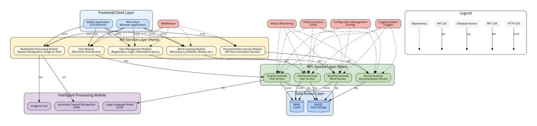 字节跳动研发负责人首次携手TRAE共创开源项目，敬请关注！