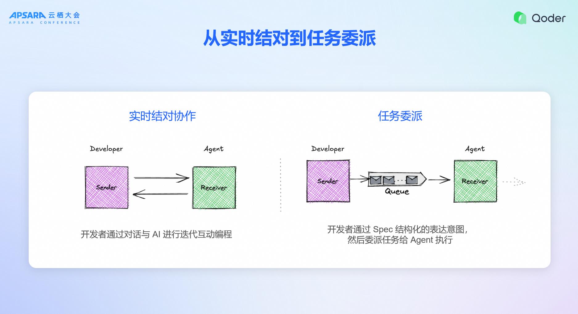 Qoder 负责人亲自揭晓：Qoder 产品背后的思考与未来发展，你绝对不想错过！