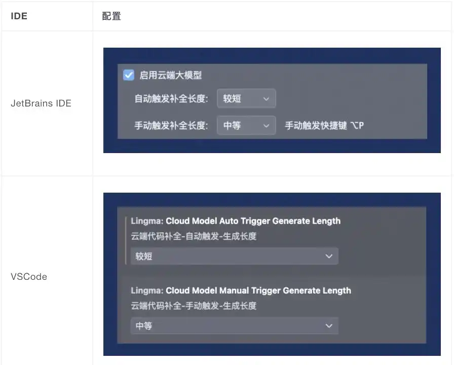用通义灵码，轻松提升你的开发效率与质量！