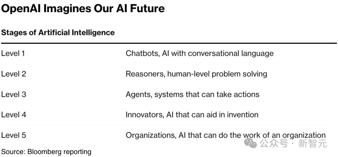 智谱Agent超越OpenAI，GLM-PC一句话解决问题！网友：仿佛看到了AGI的未来！
