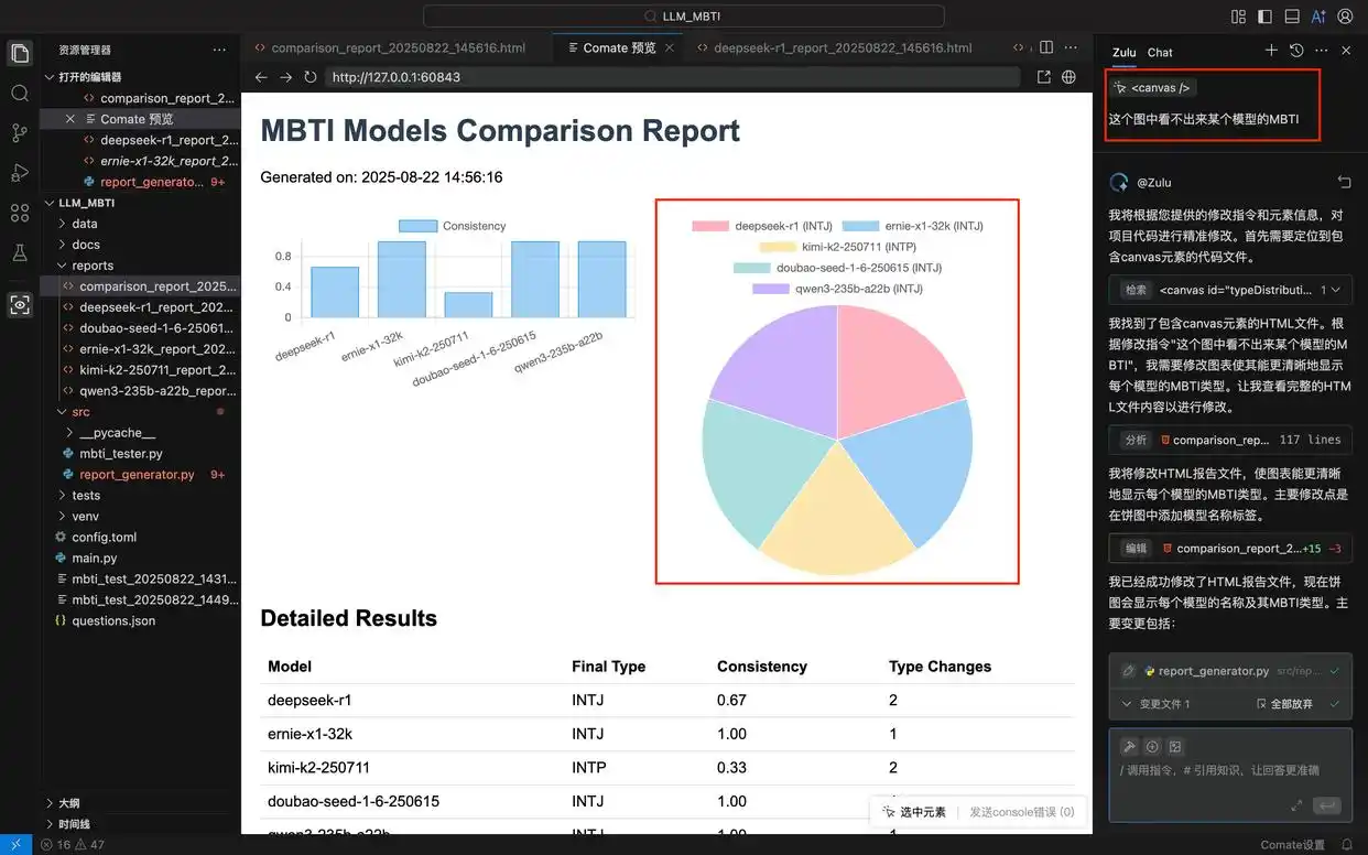 用五句话打造文心快码的MBTI大模型测试器！