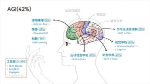 智谱IPO:全能基因是护城河还是绊脚石?