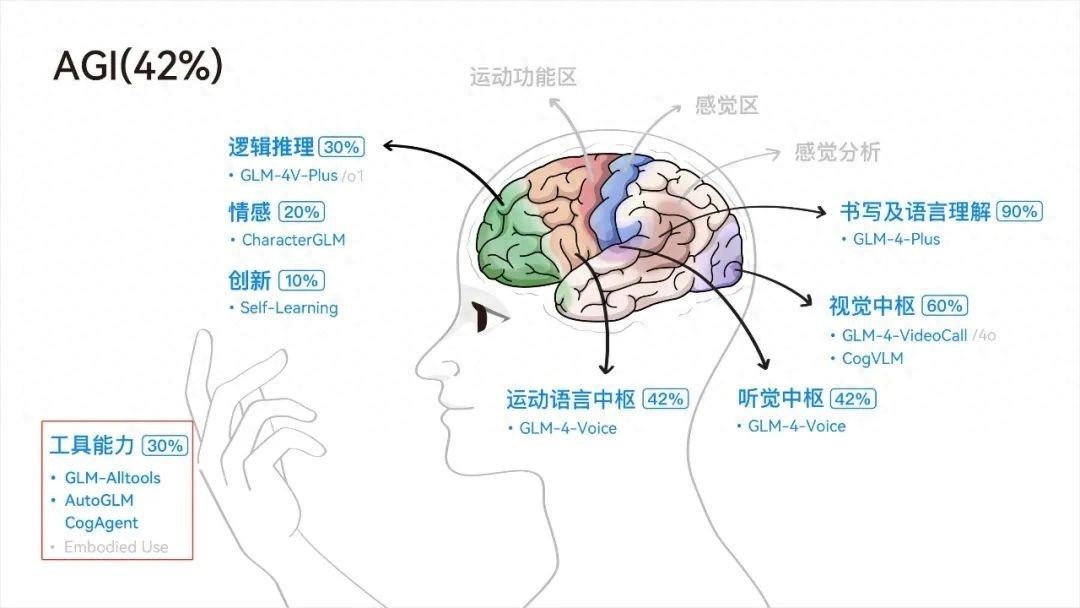 智谱IPO：全能基因是护城河还是绊脚石？