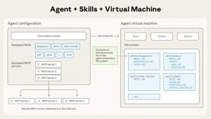 “Claude Skills：超越MCP的重要性解析”