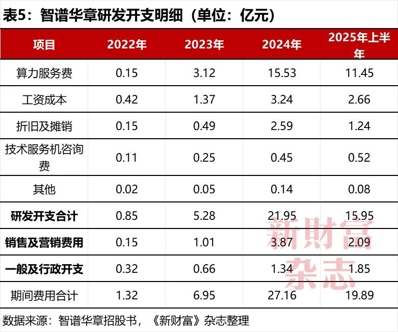 智谱科技上市！雷军、徐新赚翻，美团浮盈5.7倍，蚂蚁、腾讯回报3倍，负债112亿引发警觉！