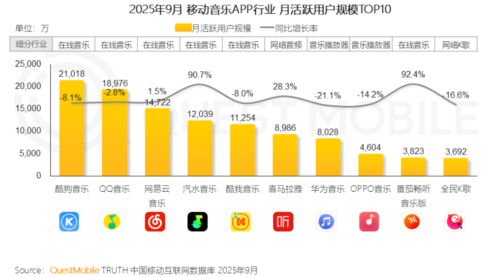 AI如何重塑音乐产业的未来?