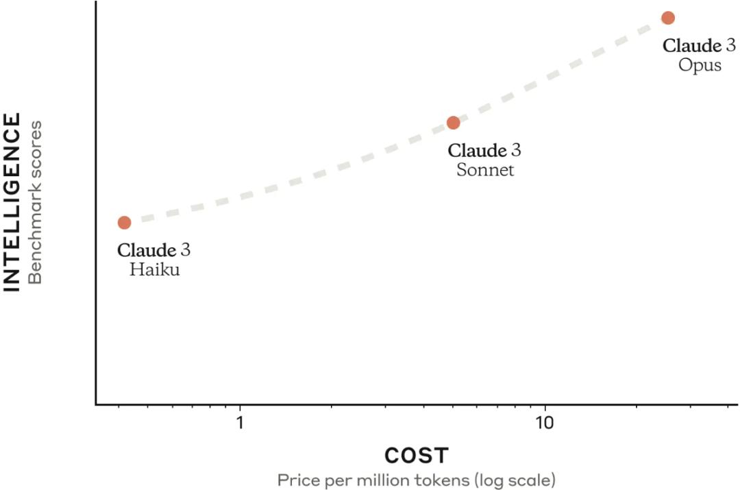 Claude 3模型引发学术界热议，专家预测将开启科研新纪元