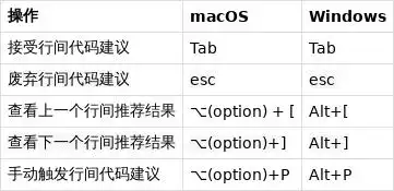 你知道吗？通义灵码如何在 IntelliJ IDEA 中成为你MySQL开发的得力助手！