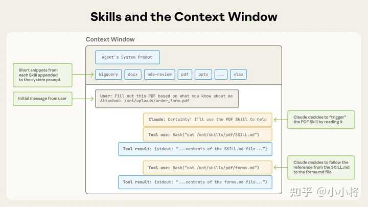 深入探讨Anthropic Skills：你了解的有多少？