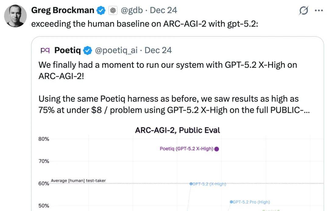 无需微调的创新辅助系统助力GPT-5.2准确率创下75%新高！