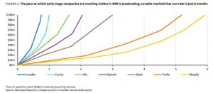 “利润率零或负，火热AI应用背后的真相竟是为大模型服务？”
