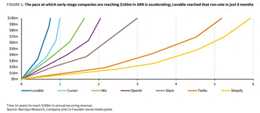 “利润率零或负，火热AI应用背后的真相竟是为大模型服务？”