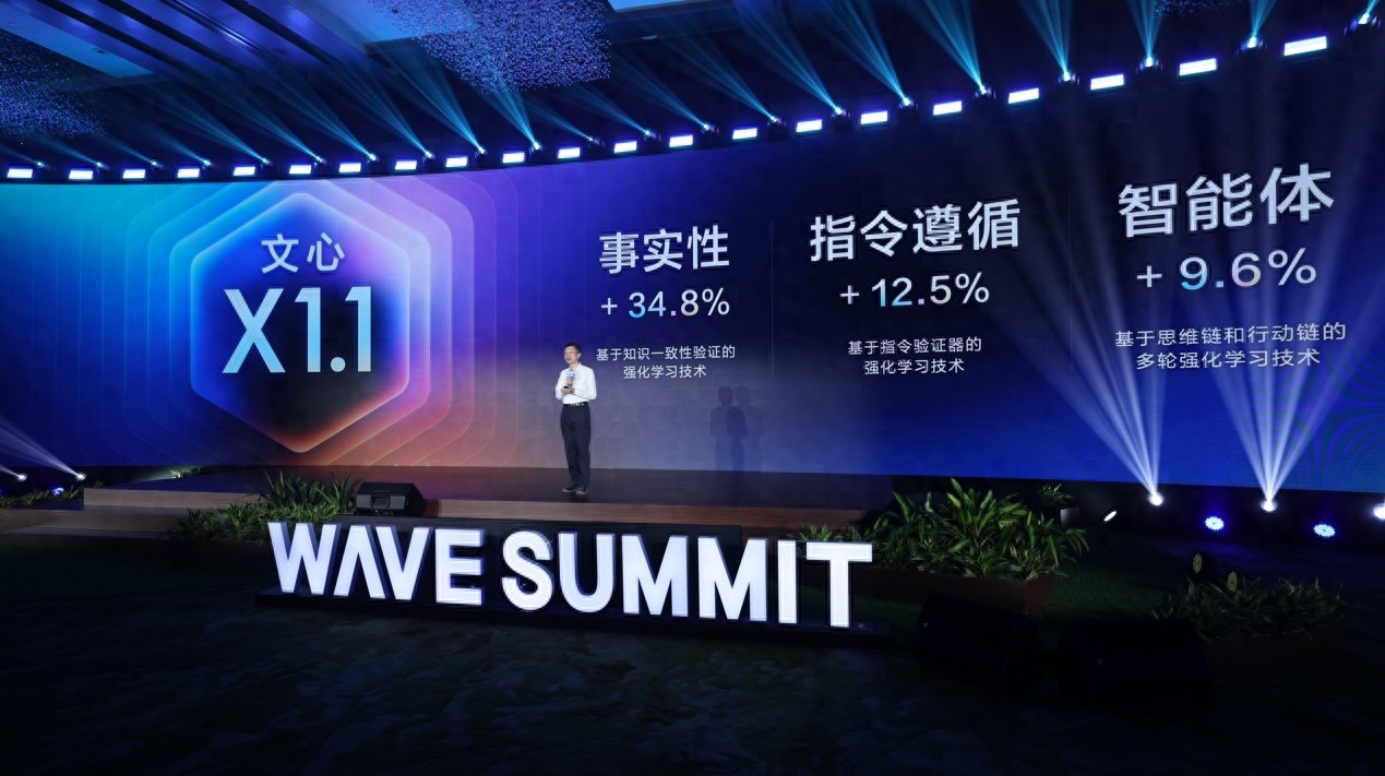文心大模型X1.1震撼发布，三大核心能力全面升级，超越DeepSeek R1-0528！