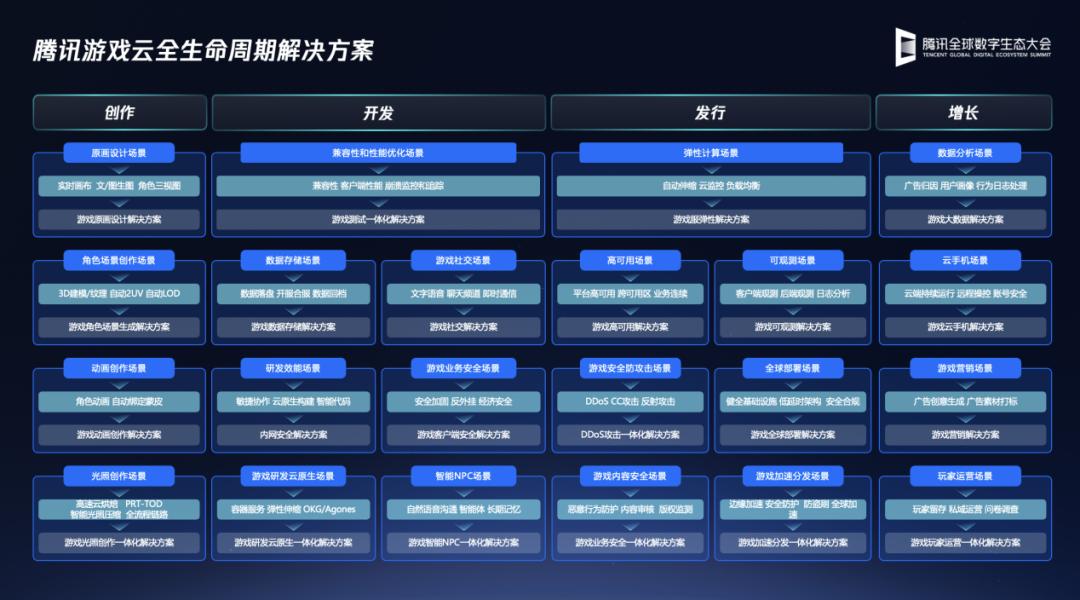 腾讯游戏云：AI赋能下的游戏产业新变革之路