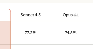 深度解析Anthropic新发布的Claude Opus 4.5：技术亮点与评测揭秘！