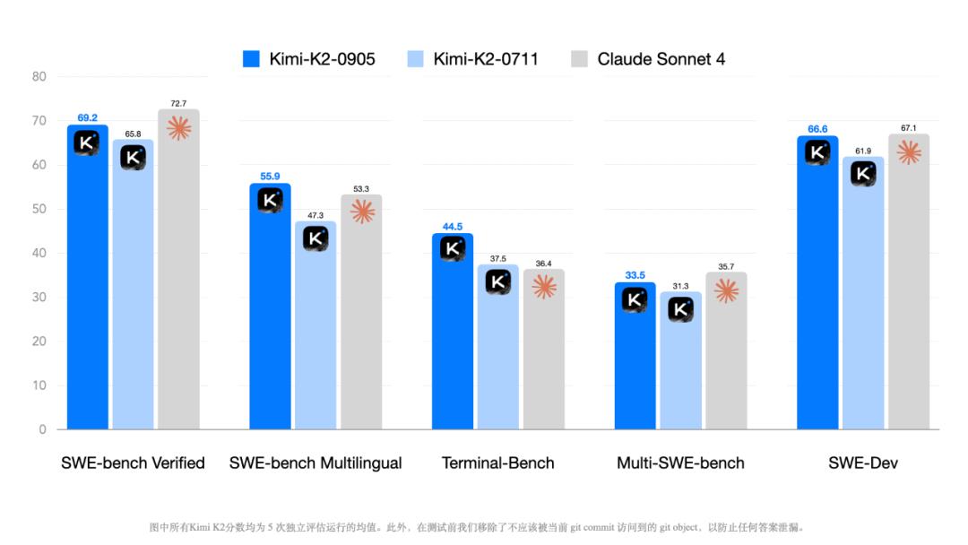 国产平替能否撼动Claude的霸主地位？