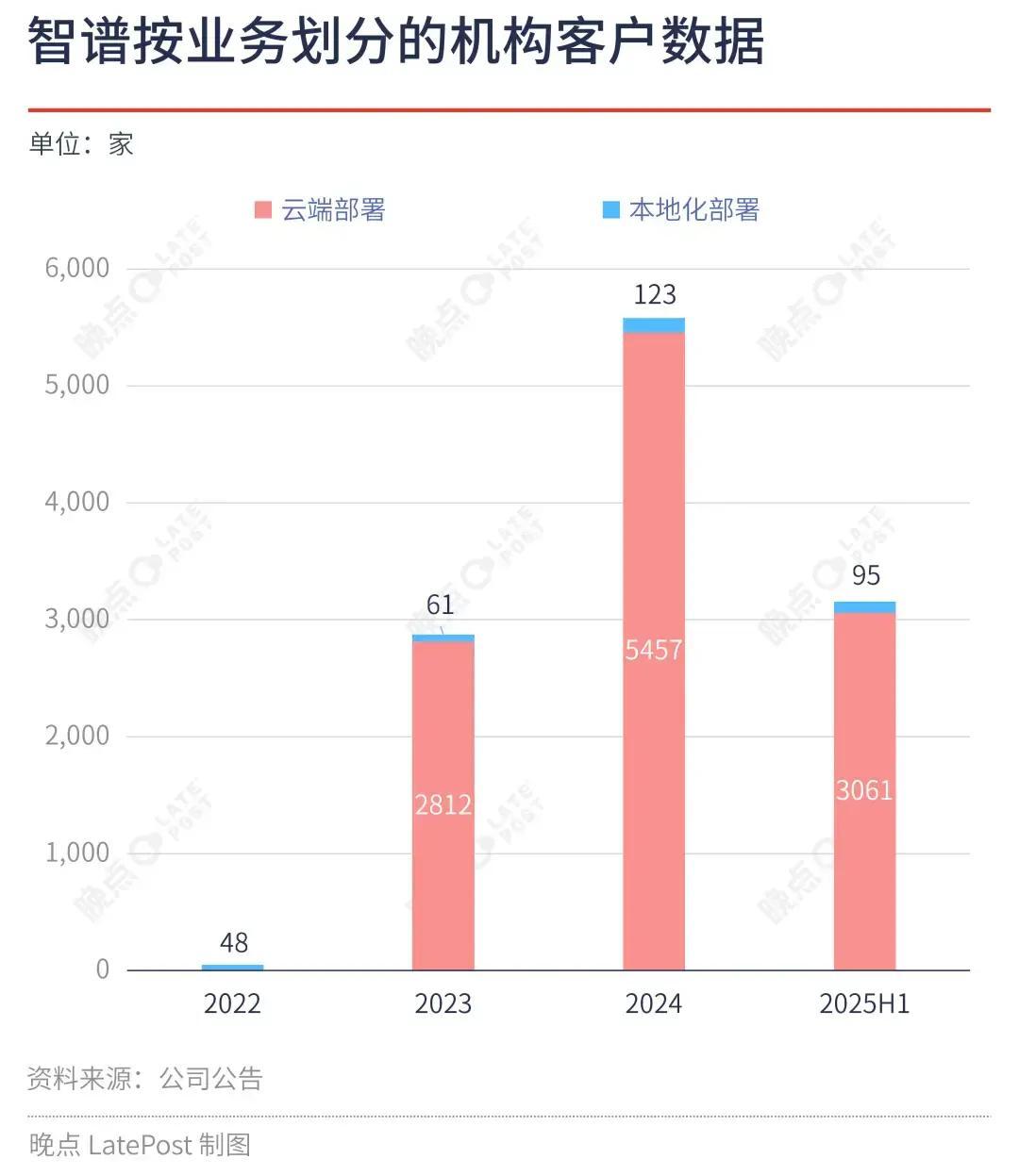 被OpenAI关注的巨头企业成功上市！