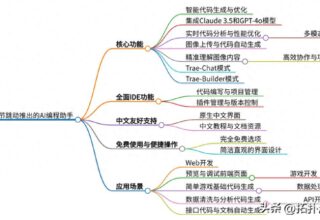 了解Trae：今日头条的全新视野