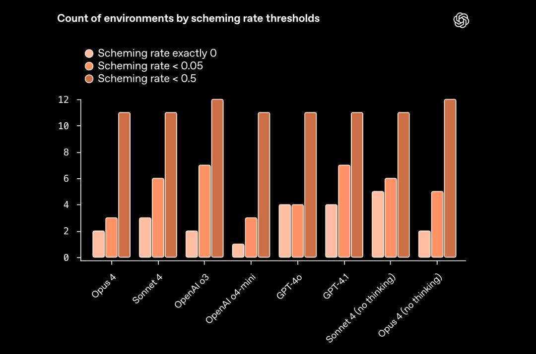 OpenAI与Anthropic罕见模型互评：Claude幻觉表现显著改善
