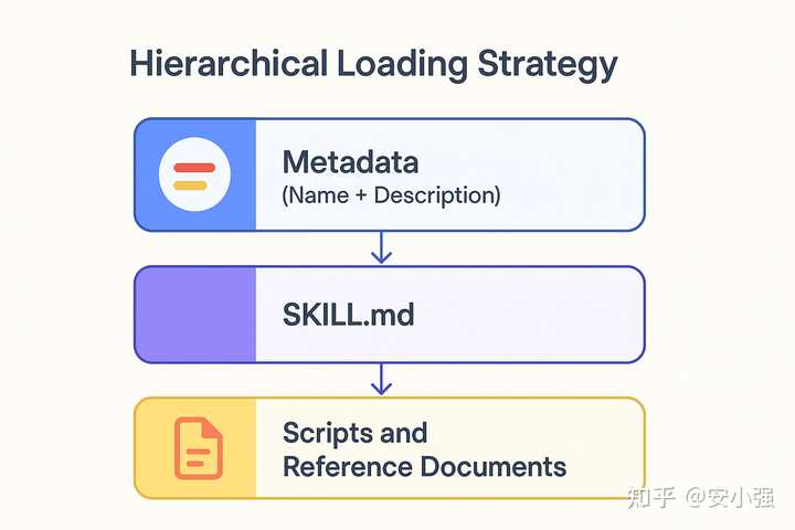 深入探讨Anthropic最新推出的Claude Skills及其对MCP的潜在影响
