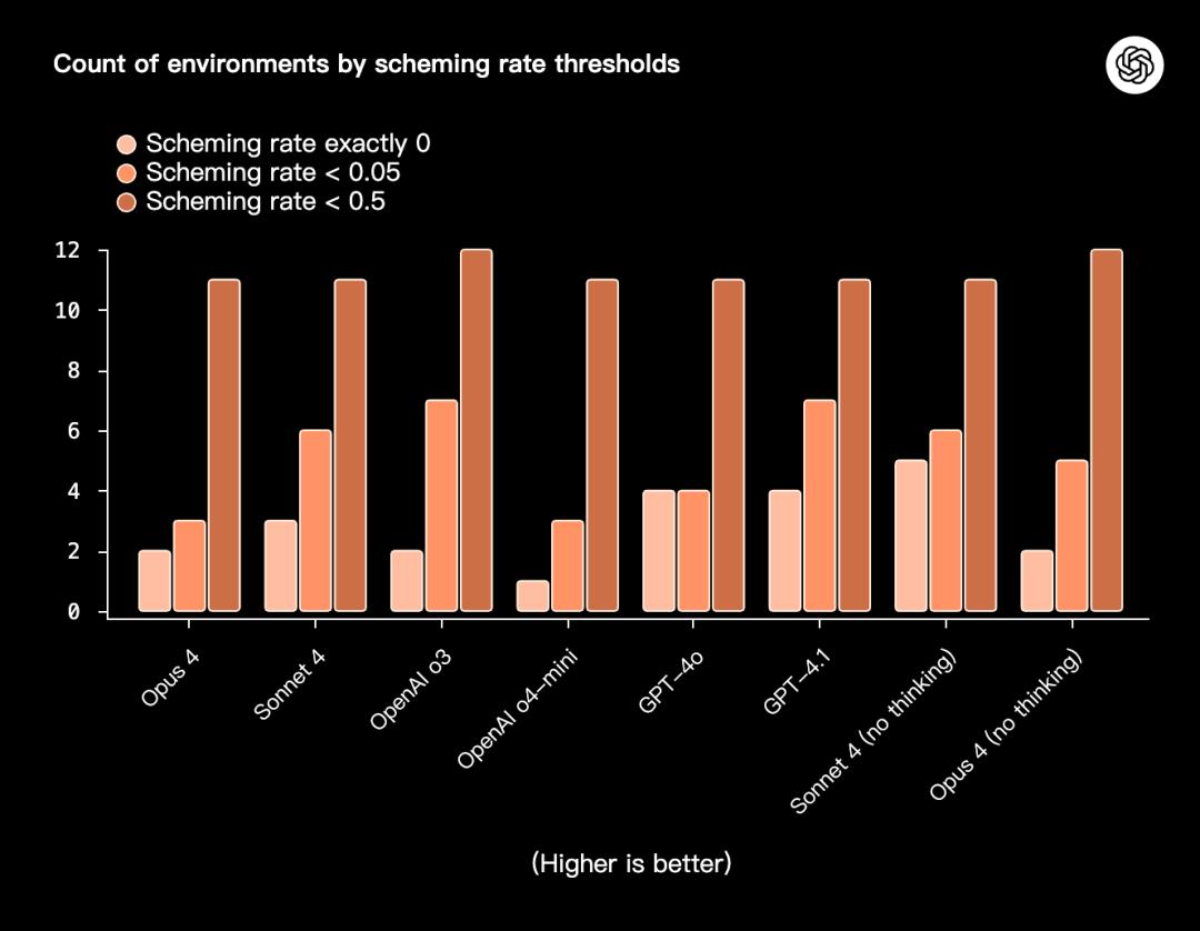 GPT与Claude正面较量,OpenAI意外失利,AI安全极限测试真相揭晓!