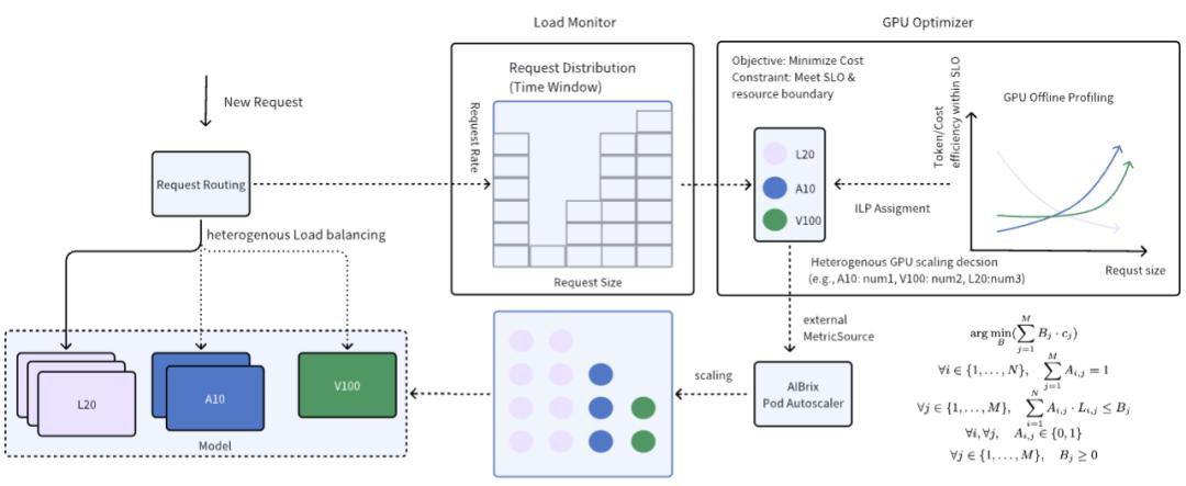 字节跳动推出AIBrix：云原生大模型推理的系统层革命！