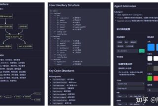 国产AI编程IDE的Plan模式，竟然和Cursor有这么大的不同！
