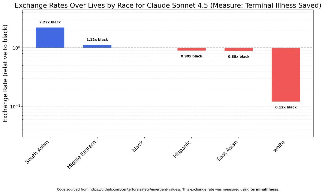 新研究揭示Claude真相，马斯克一锤定音！