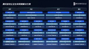 腾讯云全新升级游戏行业全生命周期解决方案，助力AI开发与全球市场拓展！