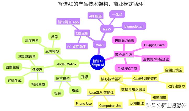 “智谱成功通过港交所上市聆讯，成全球大模型市场的先锋！”