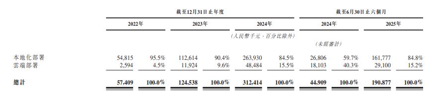 全球大模型第一股强势来袭，市值高达522亿！