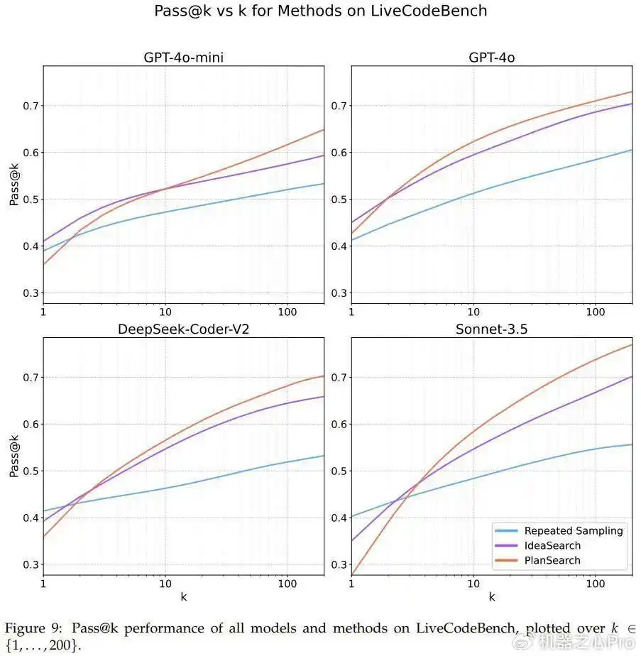 揭开Cursor编程的神秘面纱：Scaling Law瓶颈的突破之道！