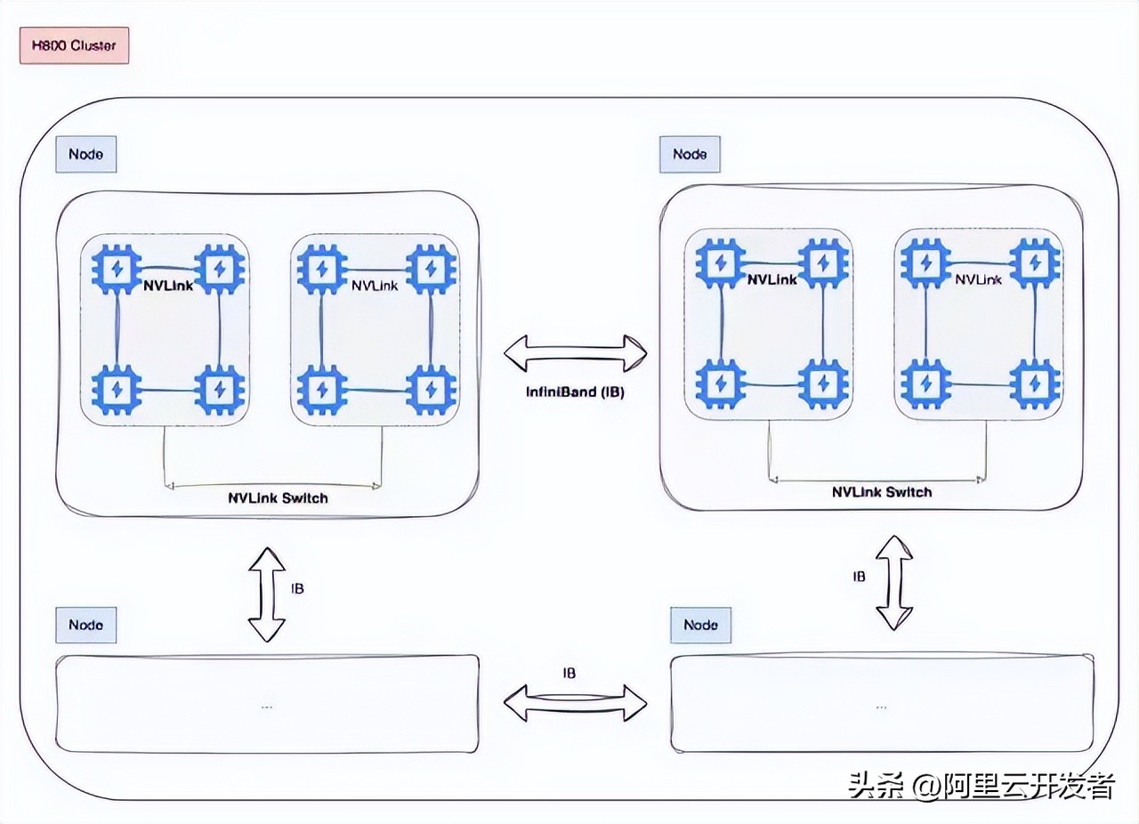 深入探讨DeepSeek及其核心技术揭秘