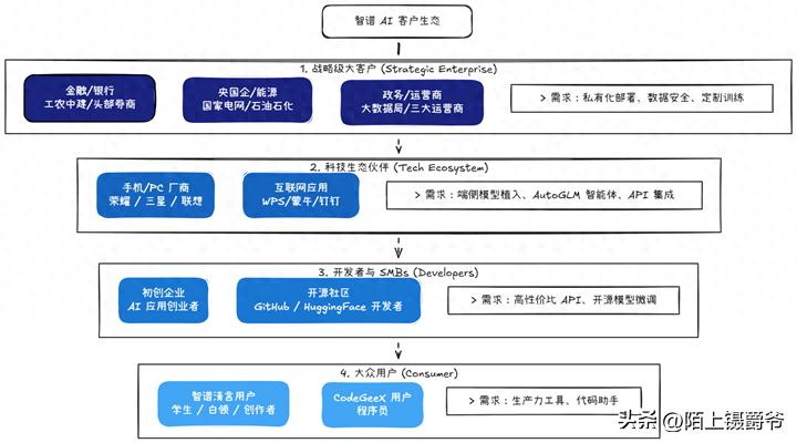 “智谱成功通过港交所上市聆讯，成全球大模型市场的先锋！”