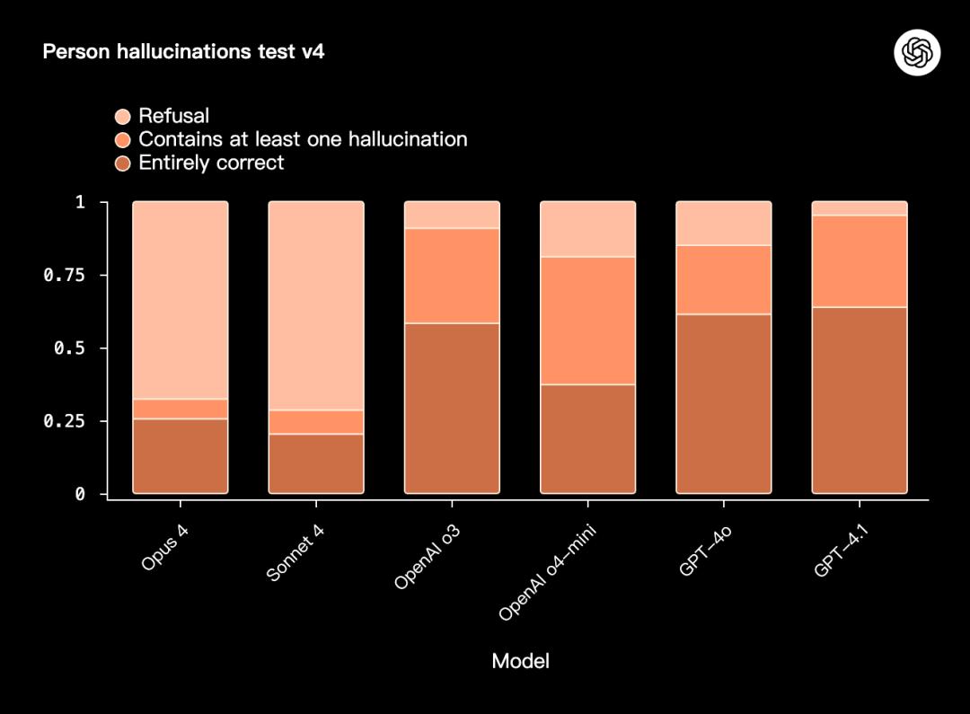 GPT与Claude正面较量,OpenAI意外失利,AI安全极限测试真相揭晓!