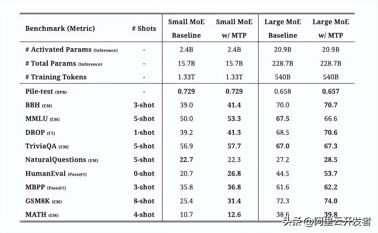 深入探讨DeepSeek及其核心技术揭秘
