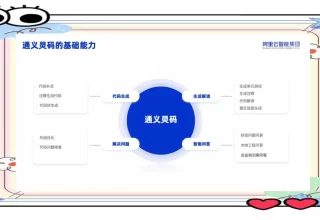 通义灵码：未来企业革新研发工具的无限可能！