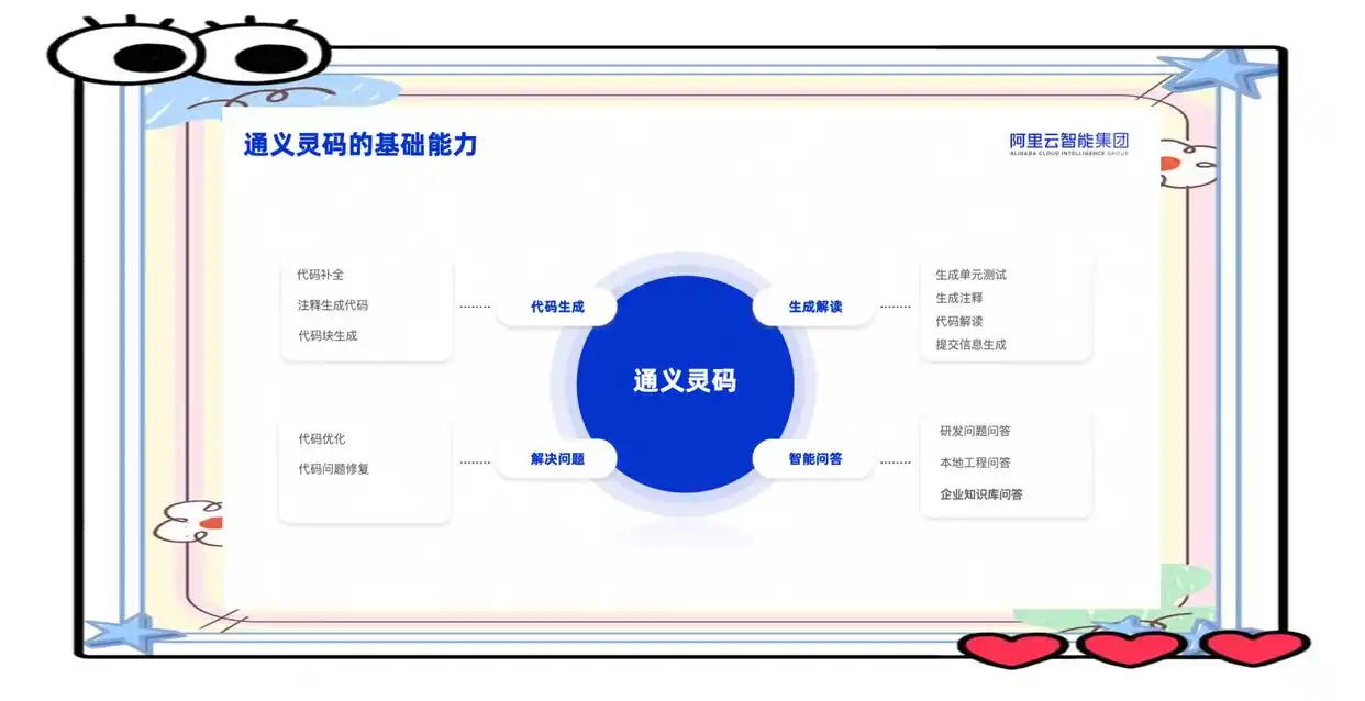 通义灵码：未来企业革新研发工具的无限可能！