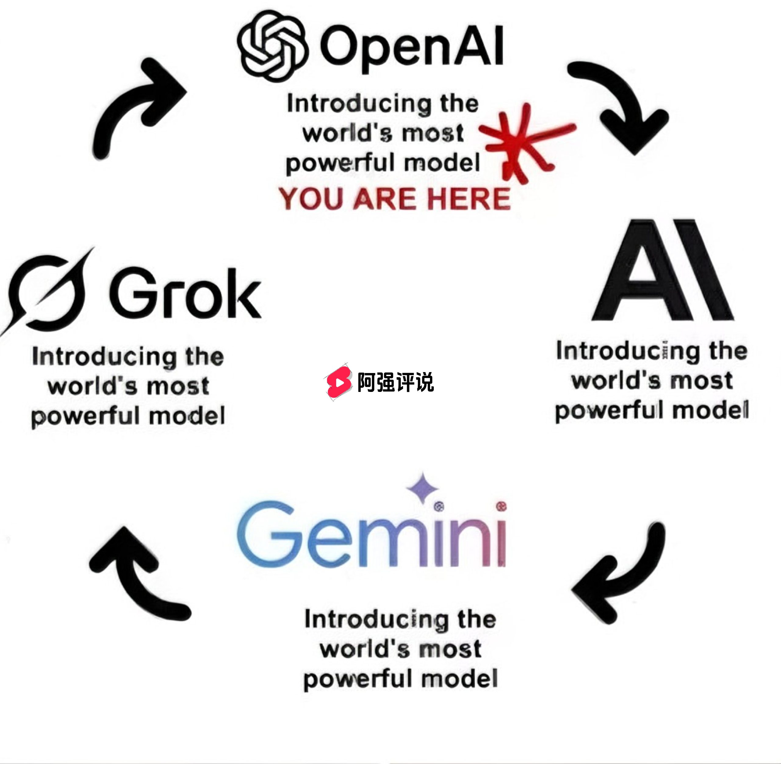 全新GPT-5.2震撼登场，专业知识工作模型的巅峰之作！