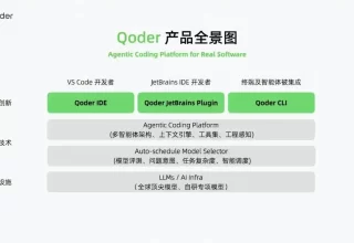 Qoder 如何颠覆 AI 编程规则，从代码补全到实用软件的神器！