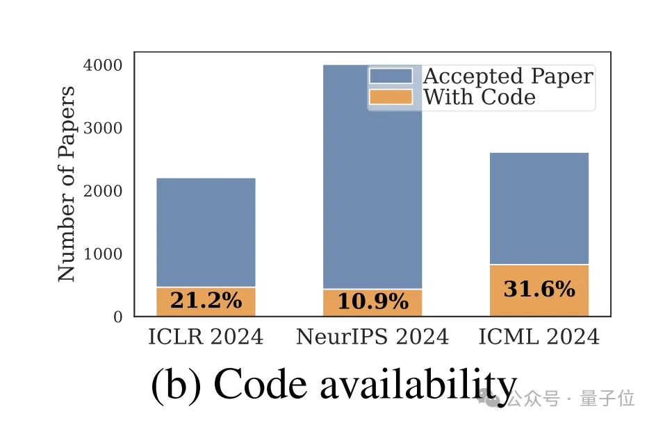 开源AI新突破：机器学习论文瞬间变身可运行代码库！