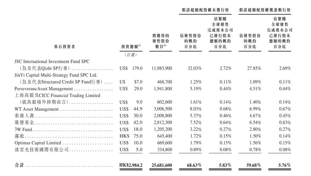 全球大模型第一股强势来袭，市值高达522亿！