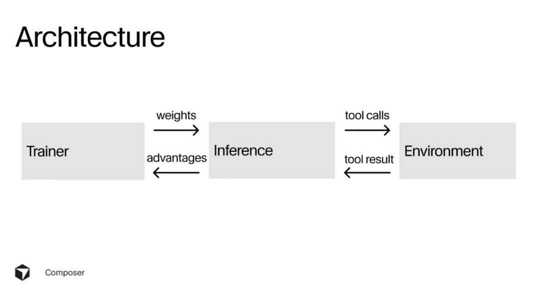 CursorComposer技术突破：为开发者开启全新体验之门！