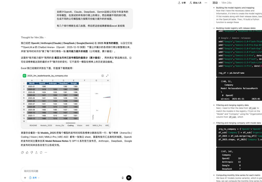 GPT-5.2价格飙升400倍，是在疯狂追逐利润吗？