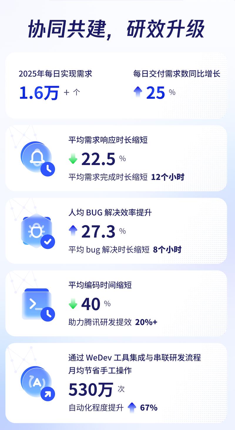 腾讯“CodeBuddy”：AI助力研发，编程效率翻倍的秘密武器！